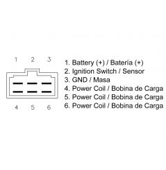 Redresseur / Régulateur Moto pour Kawasaki KLR 650 (87-07)