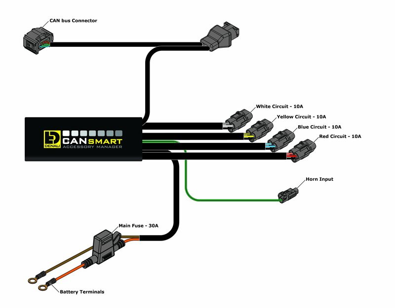 Faisceau CANSMART Plug-N-Play GEN II pour Feux Additionnel BMW R 1200 R - GS (04-14)