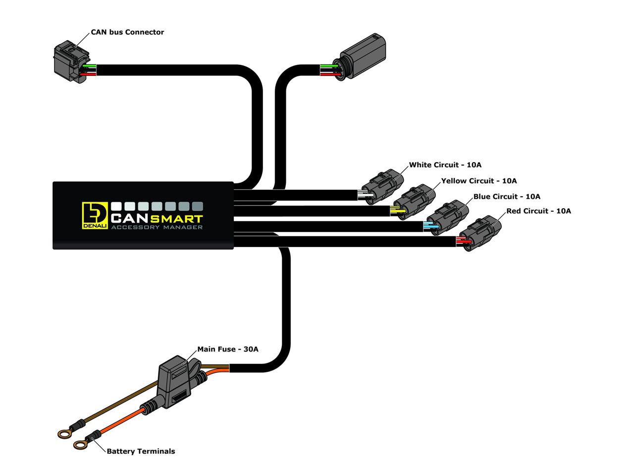 Faisceau CANSMART Plug-N-Play GEN II pour Feux Additionnel BMW R1250 R (20-23)