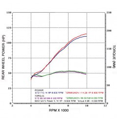 Ligne d'échappement complete TERMIGNONI Carbone pour YAMAHA MT-09 (13-20)