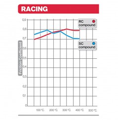 Plaquette de frein racing Brembo 07HO45SR - Syntérisé Route et Piste