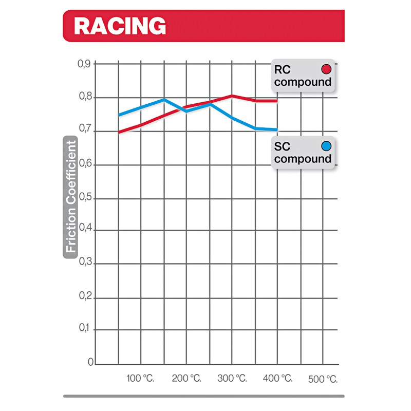 Plaquette de frein racing Brembo 07HO45SR - Syntérisé Route et Piste
