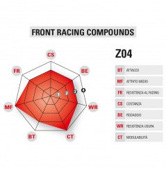Plaquette de frein Compétition Brembo Z04 M488 - Carbone Céramique Compétition