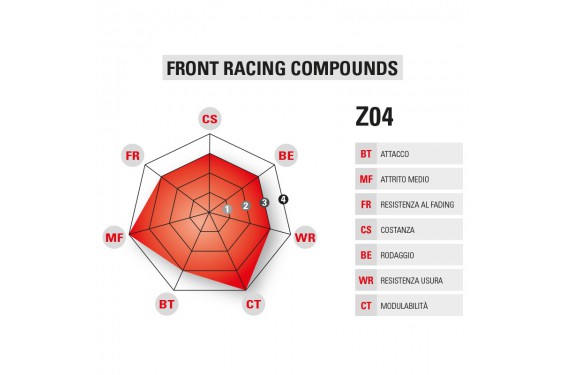 Plaquette de frein Compétition Brembo Z04 M538