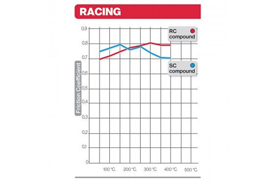 Plaquette de frein Racing Brembo 07KA28RC - Carbone Céramique Piste Plaquette de frein Racing Brembo 07KA28RC - Carbone Céramique Piste
