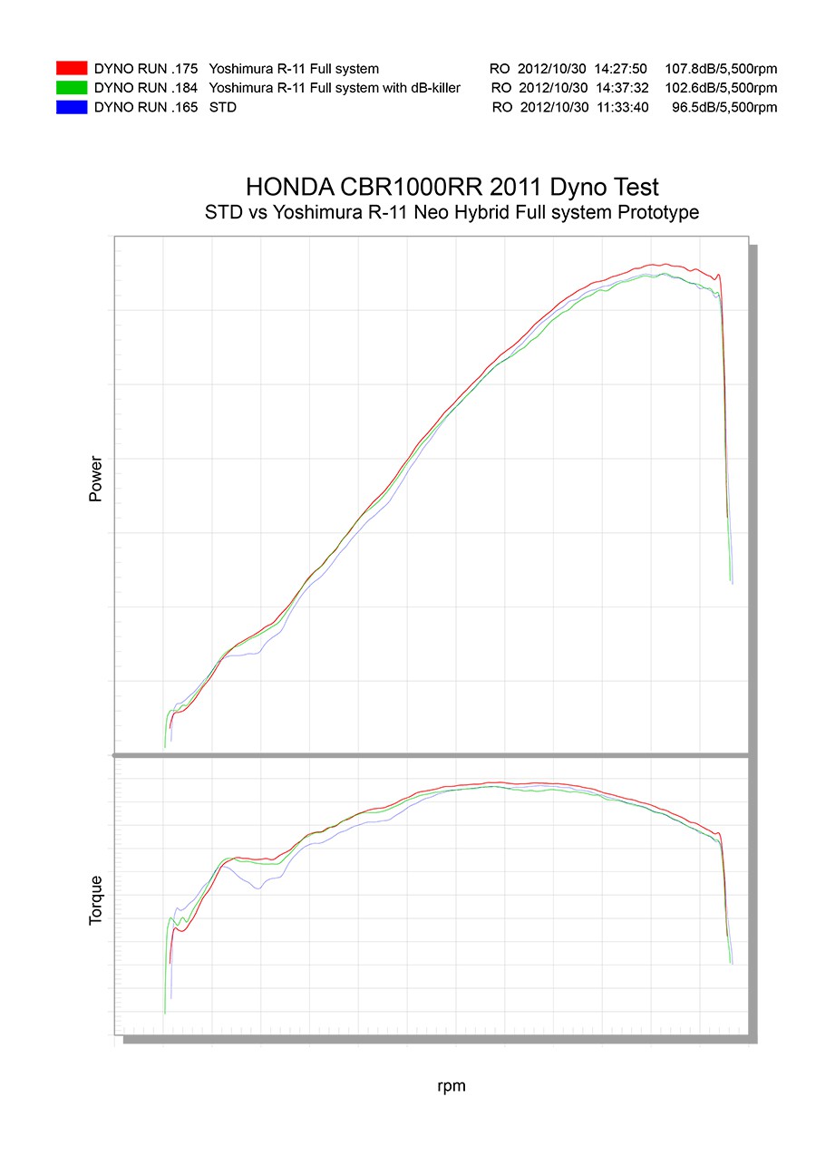 Ligne complète Yoshimura R11 pour Honda CBR1000RR 09-15