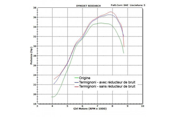 Ligne complète Termignoni pour Yamaha T-Max 530 (12-16) Ligne complète Termignoni pour Yamaha T-Max 530 (12-16)