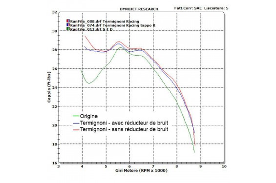 Ligne complète Termignoni pour Yamaha T-Max 530 (12-16) Ligne complète Termignoni pour Yamaha T-Max 530 (12-16)