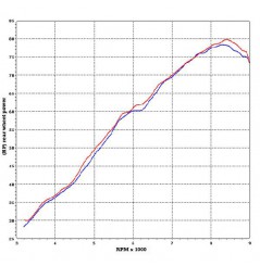 Silencieux moto Termignoni Titane pour BMW F800GS (08-12)