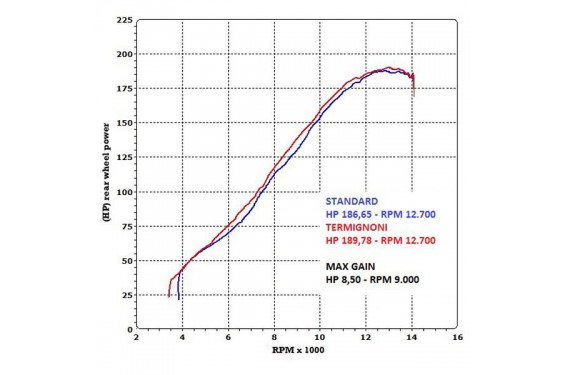 Ligne d'échappement complete Termignoni Inox pour BMW S1000RR (10-12) Ligne d'échappement complete Termignoni Inox pour BMW S1000RR (10-12)