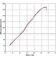 Décatalyseur Termignoni titane pour Kawasaki ZX10R (10-13)