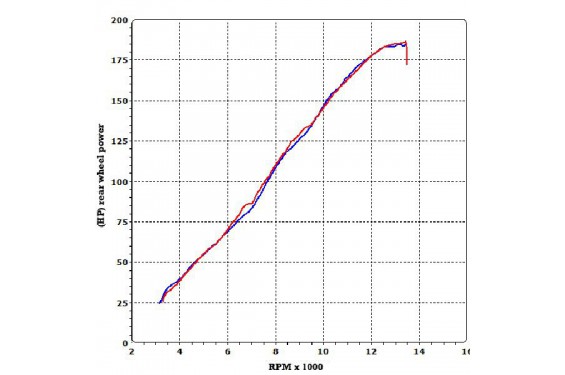 Décatalyseur Termignoni titane pour Kawasaki ZX10R (10-13) Décatalyseur Termignoni titane pour Kawasaki ZX10R (10-13)