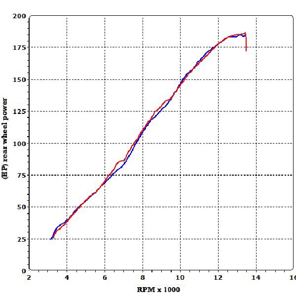 Décatalyseur Termignoni titane pour Kawasaki ZX10R (10-13)