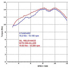 Silencieux homologué Termignoni Relevance pour Kawasaki Ninja 250R (08 -)