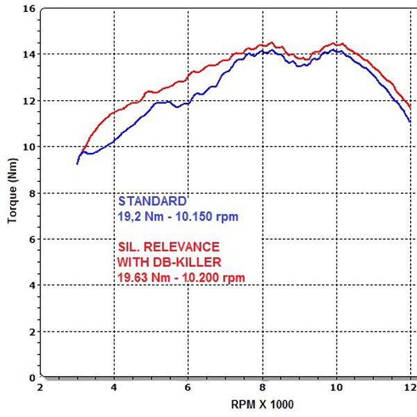 Silencieux homologué Termignoni Relevance pour Kawasaki Ninja 250R (08 -)