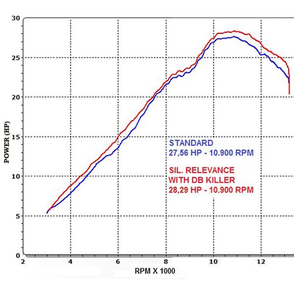 Silencieux homologué Termignoni Relevance pour Kawasaki Ninja 250R (08 -)