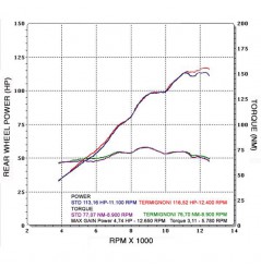 Silencieux moto Termignoni pour MV-Agusta Rivale 800 ( 14-)