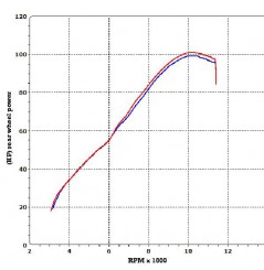 Silencieux homologué Termignoni Relevance Titane pour GSR750 (13 -14)