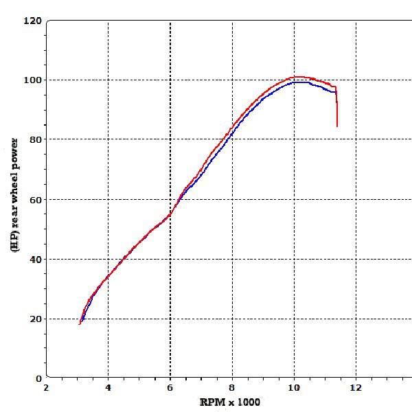 Silencieux homologué Termignoni Relevance Titane pour GSR750 (13 -14)