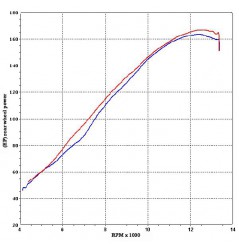 Décatalyseur Termignoni Inox pour Suzuki GSXR1000 (07-08)