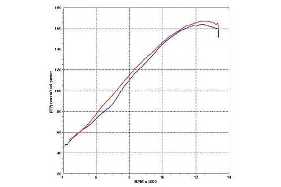 Décatalyseur Termignoni Inox pour Suzuki GSXR1000 (07-08) Décatalyseur Termignoni Inox pour Suzuki GSXR1000 (07-08)