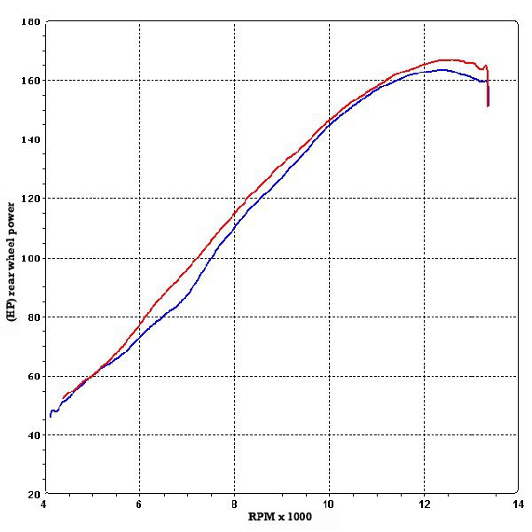 Décatalyseur Termignoni Inox pour Suzuki GSXR1000 (07-08)
