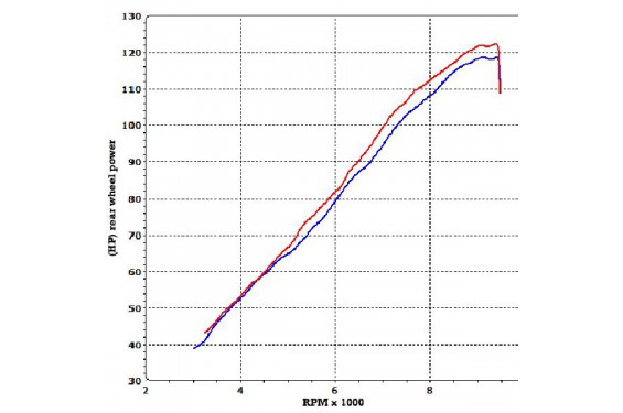 Paire de Silencieux Termignoni Ovale Titane Speed Triple (08-10) Paire de Silencieux Termignoni Ovale Titane Speed Triple (08-10)