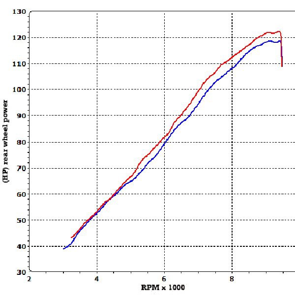 Paire de Silencieux Termignoni Ovale Titane Speed Triple (08-10)