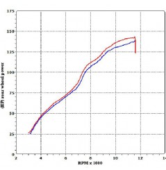 Silencieux Termignoni Relevance Titane pour Yamaha FZ1 (11 -12)