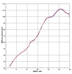 Silencieux Termignoni Rond Carbone pour Yamaha R6 (06-12)