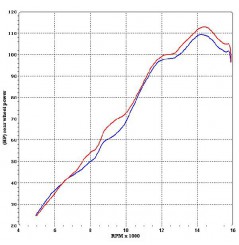 Ligne complète Termignoni SBC Inox pour Yamaha R6 (06-12)
