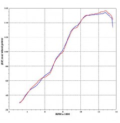 Décatalyseur Termignoni Inox pour Yamaha R1 (09-14)