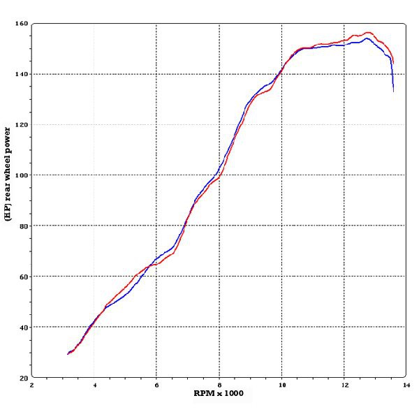 Décatalyseur Termignoni Inox pour Yamaha R1 (09-14)
