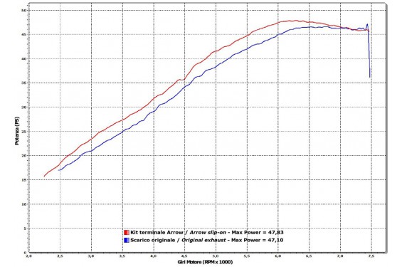 Silencieux Racing ARROW Race-Tech pour G650GS et G650GS Sertao(11-16) Silencieux Racing ARROW Race-Tech pour G650GS et G650GS Sertao(11-16)