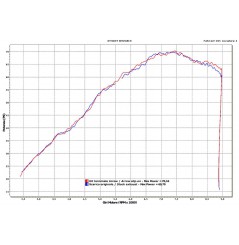 Silencieux ARROW Maxi Race-Tech pour F650GS (08-12)