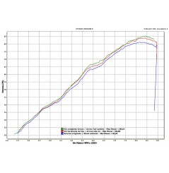 Silencieux ARROW Maxi Race-Tech pour F800GS (08-18)