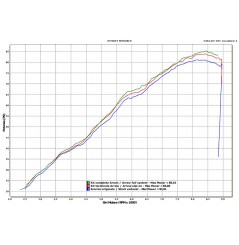 Silencieux ARROW Maxi Race-Tech pour BMW F800GS (08-18) et F800GS Adventure (13-18)