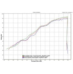 Silencieux ARROW Maxi Race-Tech pour BMW F800R (09-16)