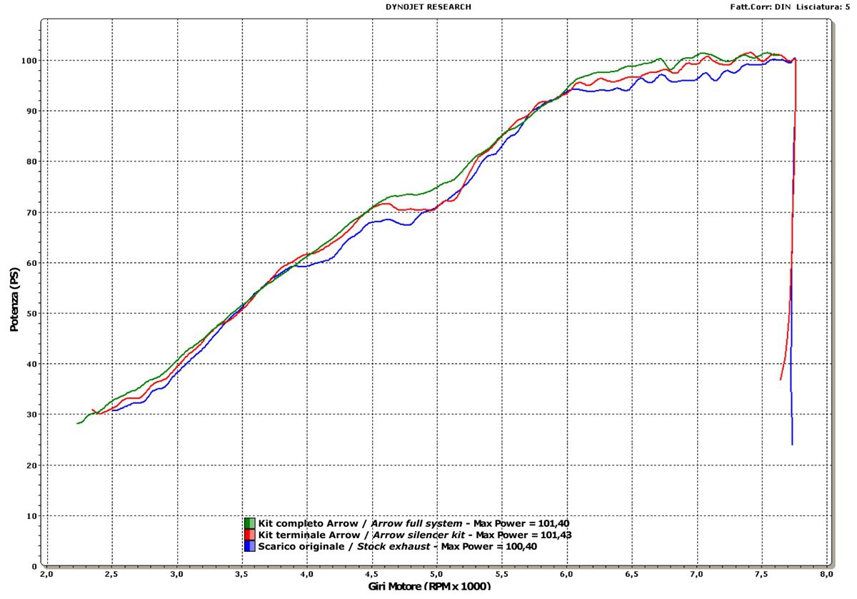 Silencieux ARROW Maxi Race-Tech embout Carbone pour R1200GS et R1200GS Adventure (06-09)