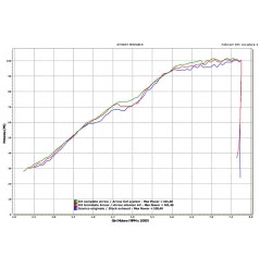 Silencieux ARROW Maxi Race-Tech pour R1200GS (06-09)