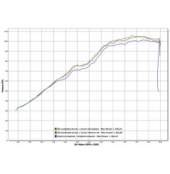 Silencieux ARROW Maxi Race-Tech pour R1200 GS et R1200GS Adventure (10-12)