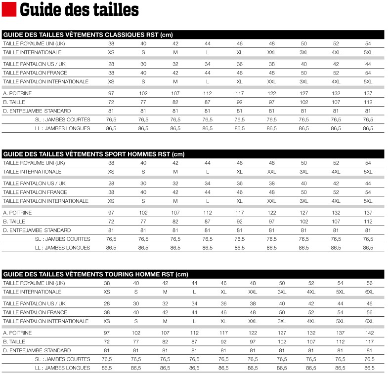 Veste Moto Textile RST Adventure-X CE