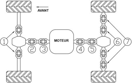 Croisillons d'arbre de Transmission Quad All Balls pour Yamaha YFM 350 FX Wolverine (00-05) - 19-1003