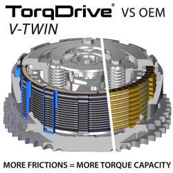 Kit Embrayage moto REKLUSE TorqDrive pour Pan America 1250 (21-24)