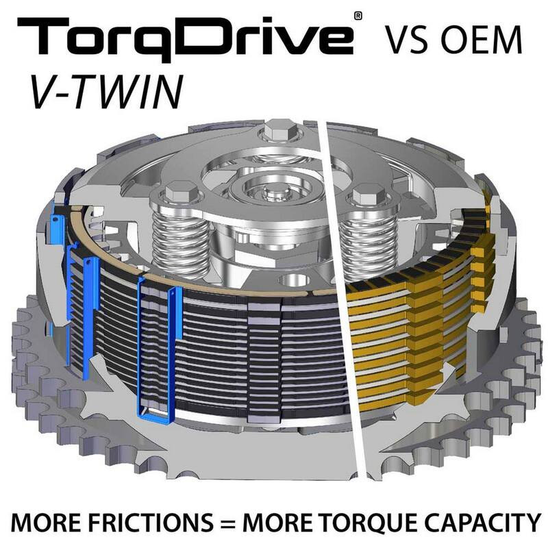 Kit Embrayage moto REKLUSE TorqDrive pour Pan America 1250 (21-24) Kit Embrayage moto REKLUSE TorqDrive pour Pan America 1250 (21-24)