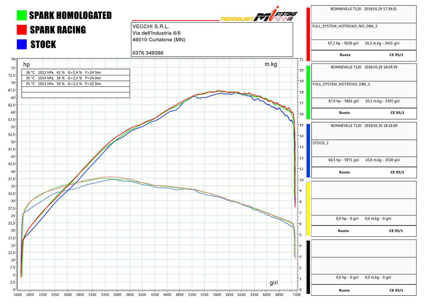 Ligne d'Echappement Spark Hot Road Homologuée pour Triumph Bonneville T120 (16-18)