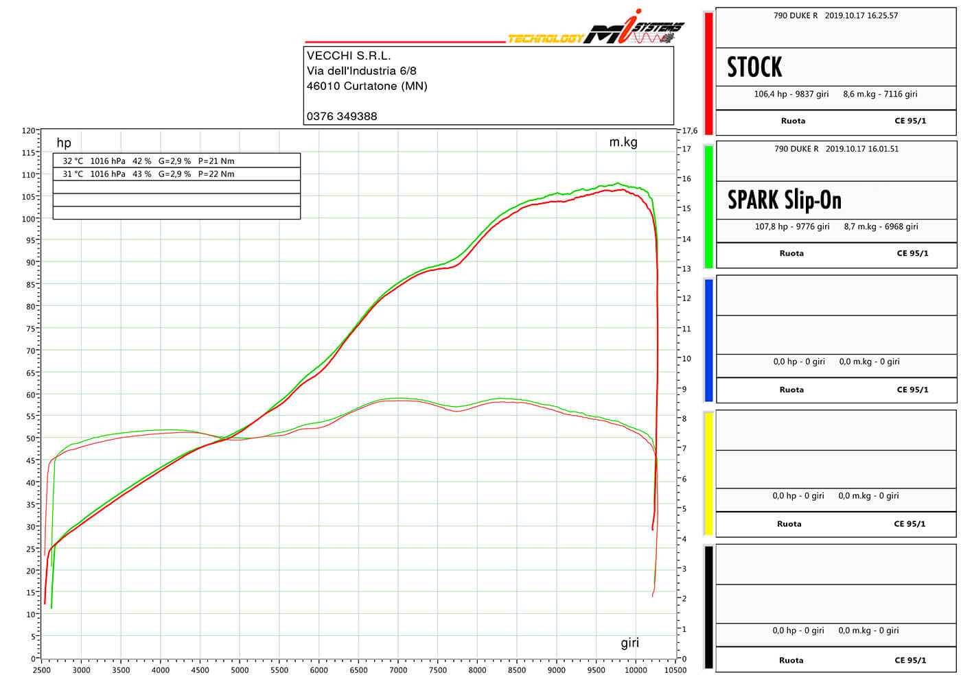 Paire de Silencieux Grid-O Spark Homologué pour KTM Duke 790 (18-20)