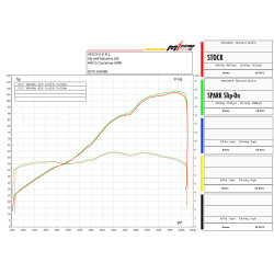 Paire de Silencieux Spark Grid-O Homologué pour KTM Duke 890 - R (20-23)