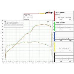 Silencieux Spark Fighter Homologué pour BMW R 1250 GS - Adventure (18-24)