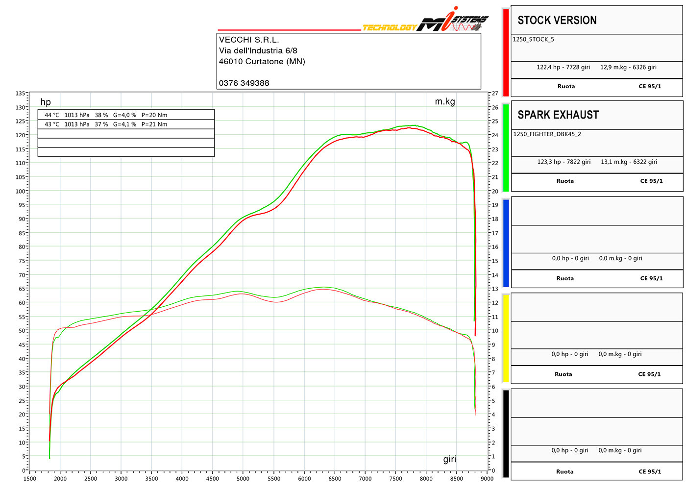 Silencieux Spark Fighter Homologué pour BMW R 1250 GS - Adventure (18-24)